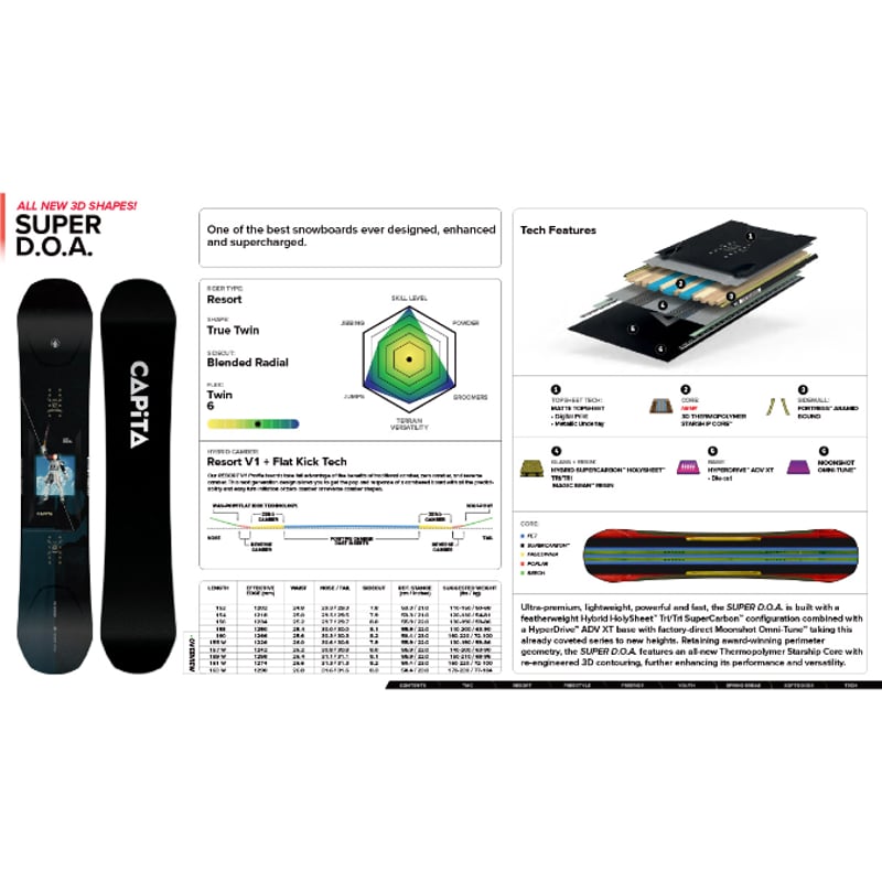 早期予約 25-26 CAPITA SNOWBOARDS SUPER D.O.A | ODDB 早期予約 25-26 CAPITA SNOWBOARDS SUPER D.O.A | ODDB