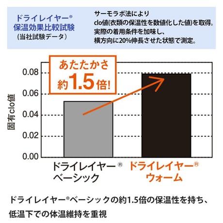 finetrack ファイントラック ドライレイヤーウォームロングスリーブ FUM0521