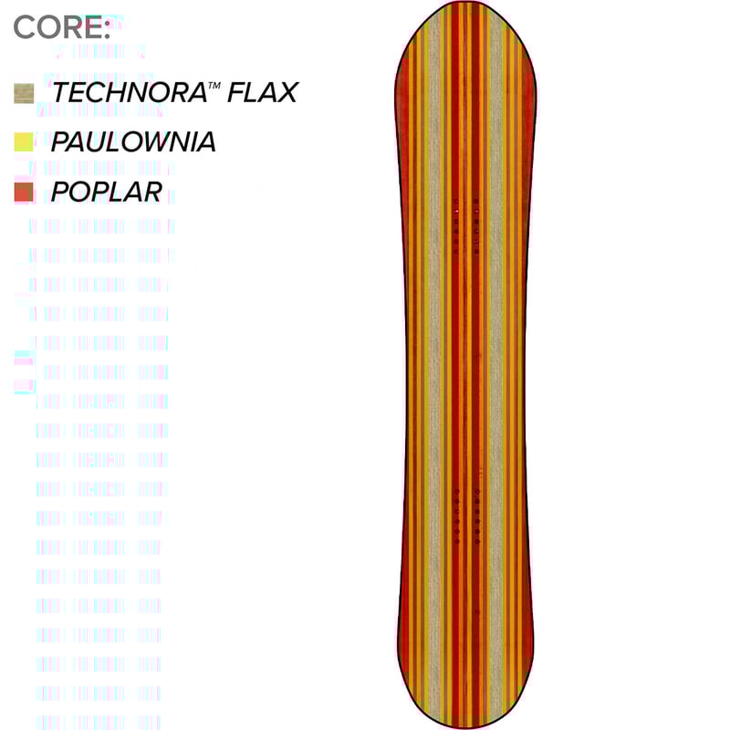 早期予約 26-27 CAPITA SNOWBOARDS THE NAVIGATOR | OD