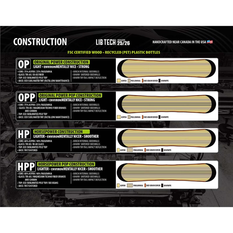 早期予約 25-26 正規品 LIBTECH SKUNK APE | ODDBALL SKAT