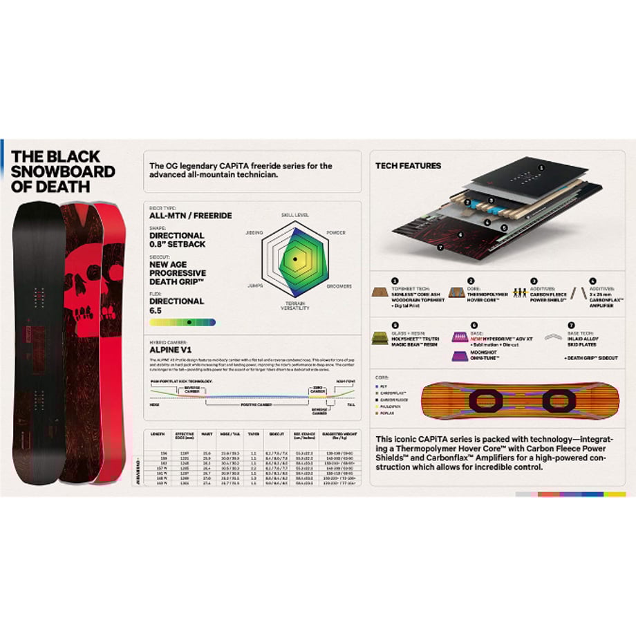CAPITA THE BLACK SNOWBOARD OF DEATH・キャピタ ブラック CAPITA THE BLACK SNOWBOARD OF DEATH・キャピタ ブラック