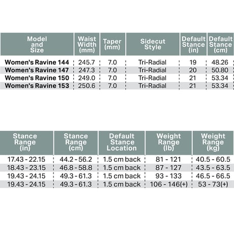 早期予約 26-27 ROME SNOWBOARDS WOMEN'S RAVINE
