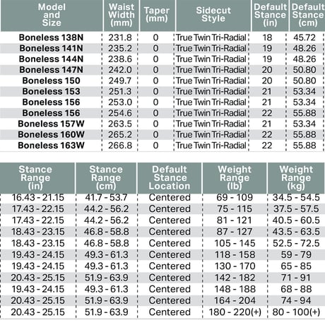 早期予約 26-27 ROME SNOWBOARDS BONELESS
