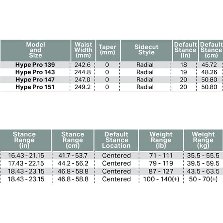 早期予約 26-27 ROME SNOWBOARDS HYPE PRO