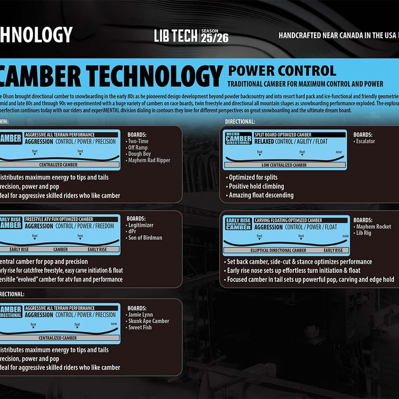 早期予約 25-26 正規品 LIBTECH MAYHEM ROCKET | ODDBALL