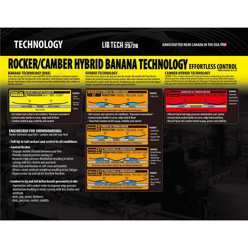 早期予約 25-26 正規品 LIBTECH T.RICE ORCA | ODDBALL SK