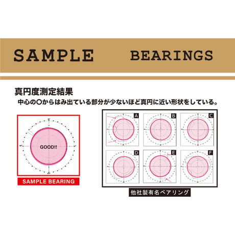 SAMPLE BEARING