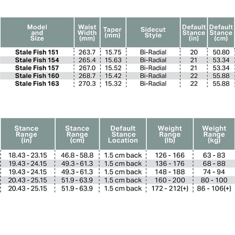 早期予約 26-27 ROME SNOWBOARDS STALEFISH