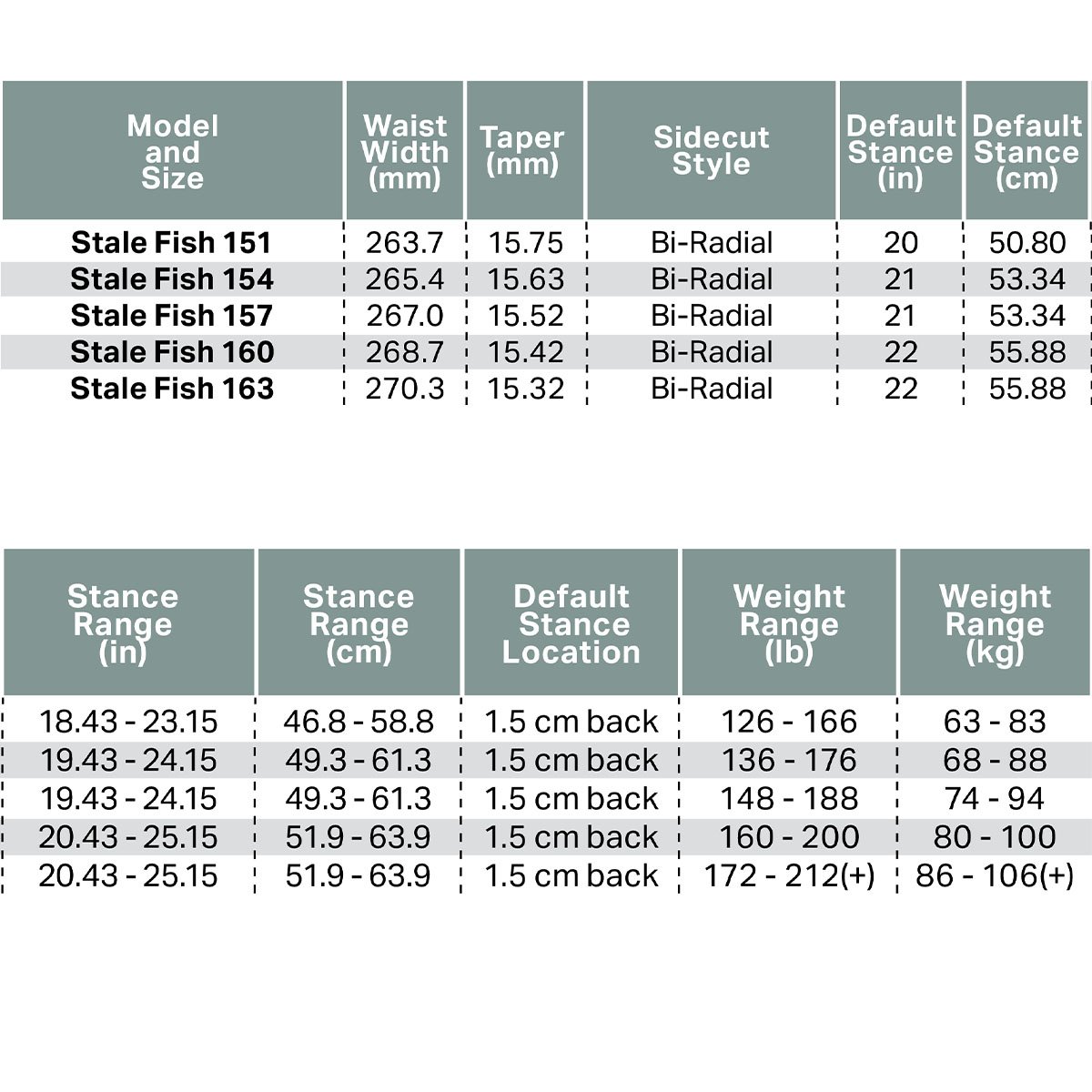 早期予約 26-27 ROME SNOWBOARDS STALEFISH | ODDBALL 