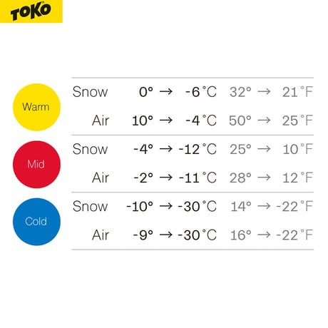 TOKO Base Performance
