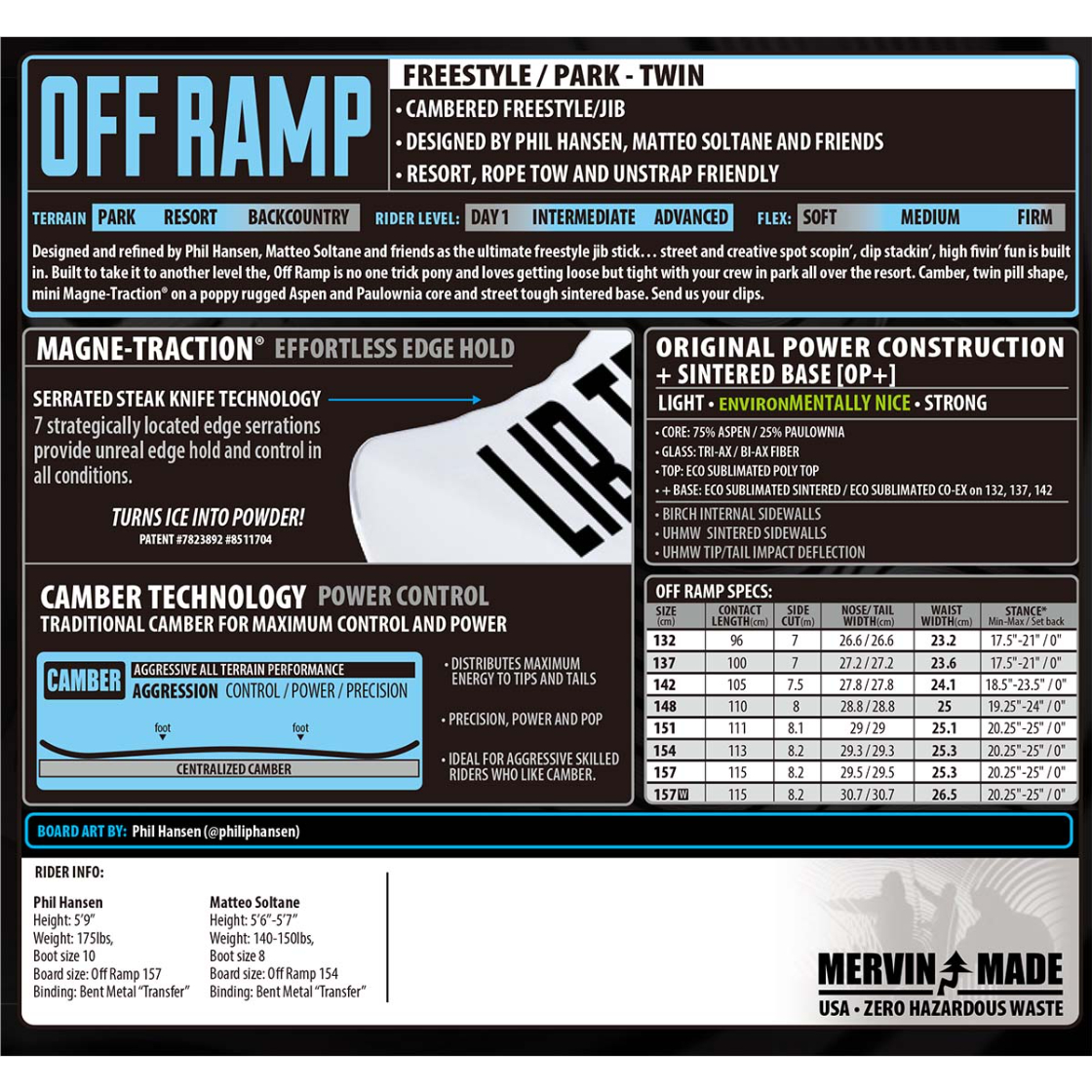早期予約 25-26 正規品 LIBTECH OFF RAMP | ODDBALL SKATE 早期予約 25-26 正規品 LIBTECH OFF RAMP | ODDBALL SKATE