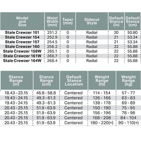 早期予約 26-27 ROME SNOWBOARDS STALE CREWZER