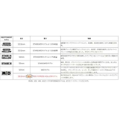 INDEPENDENT STANDARD STAGE11 SILVER 215
