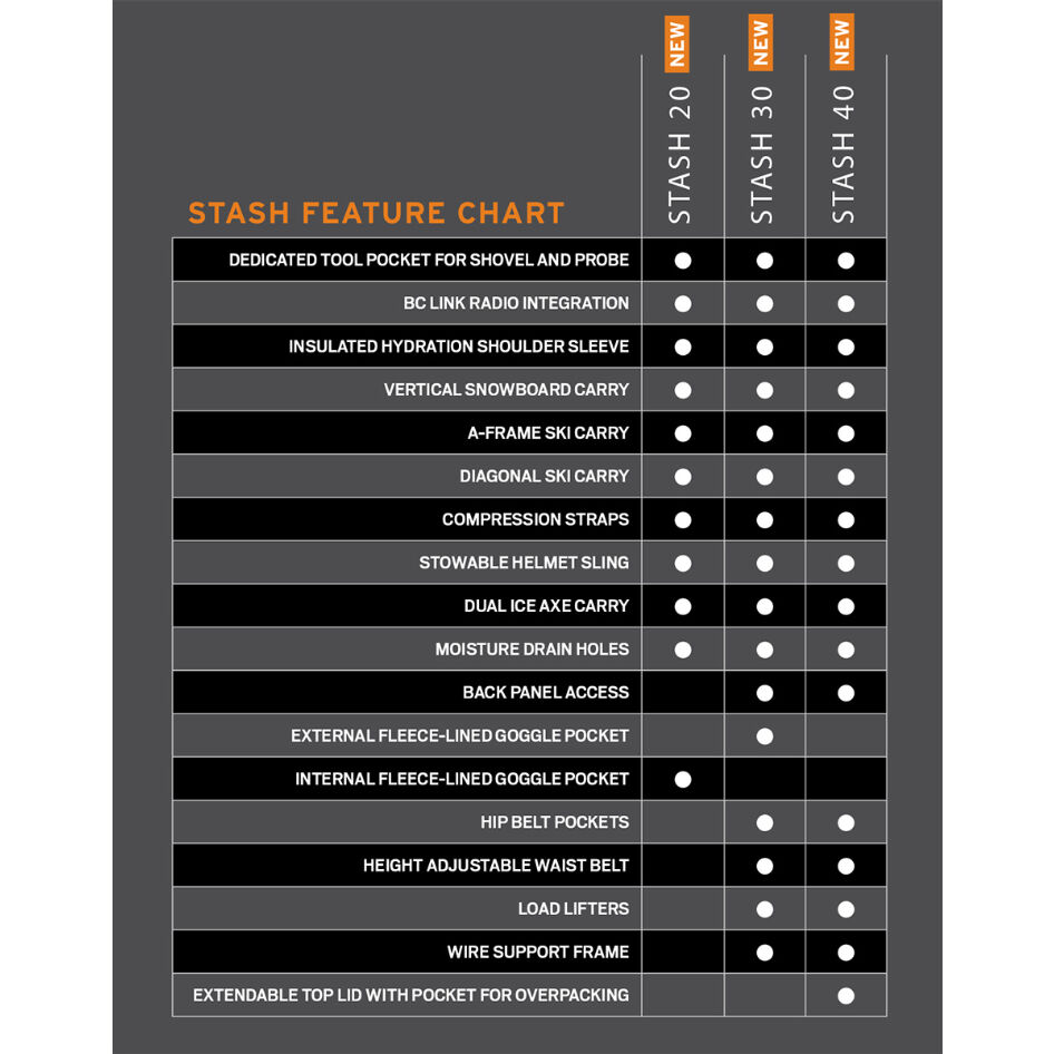 23-24 BCA STASH 40 BACKPACK | ODDBALL SKATE&SNOW