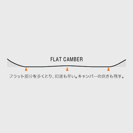 早期予約 26-27 SECCA SNOWBOARD RHYTHM 149