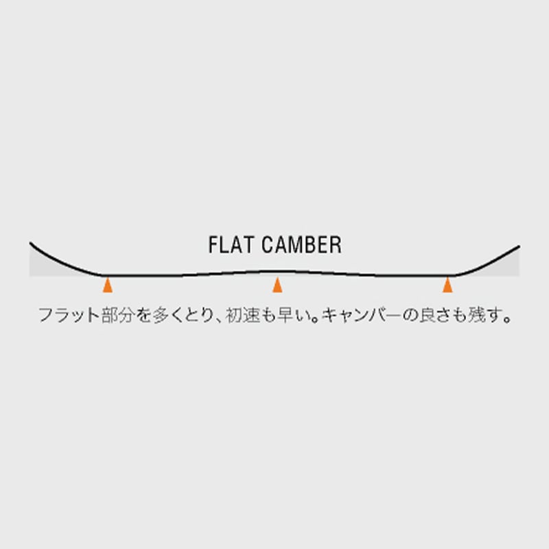 早期予約 26-27 SECCA SNOWBOARD RHYTHM 149 | ODDBALL