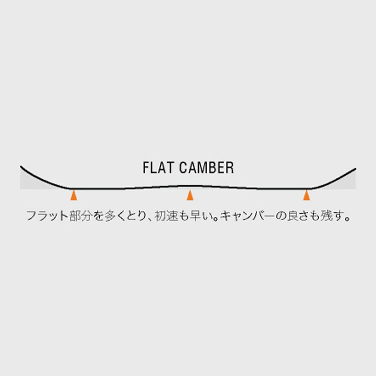早期予約 26-27 SECCA SNOWBOARD RHYTHM 149 | ODDBALL