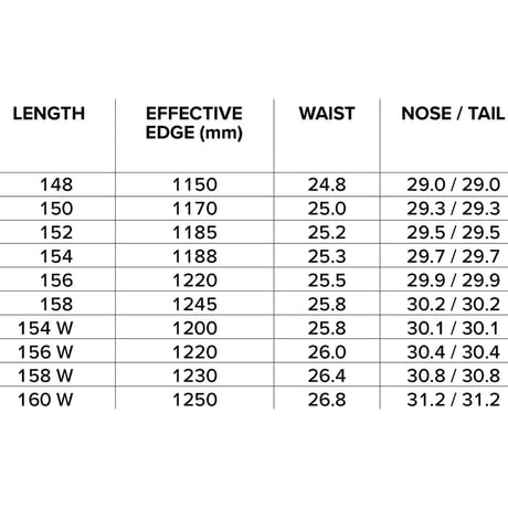 早期予約 26-27 CAPITA SNOWBOARDS DARK HORSE