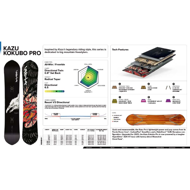 早期予約 25-26 CAPITA SNOWBOARDS KAZU KOKUBO PRO | 早期予約 25-26 CAPITA SNOWBOARDS KAZU KOKUBO PRO |