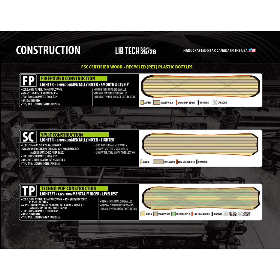 早期予約 25-26 正規品 LIBTECH T.RICE GOLDEN ORCA | ODD