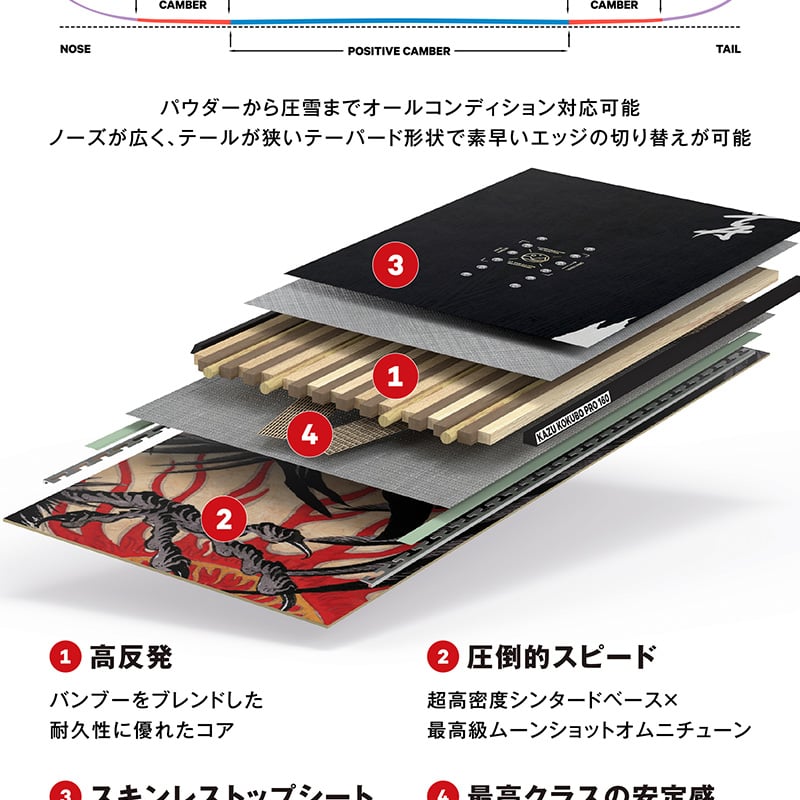 早期予約 25-26 CAPITA SNOWBOARDS KAZU KOKUBO PRO | 早期予約 25-26 CAPITA SNOWBOARDS KAZU KOKUBO PRO |