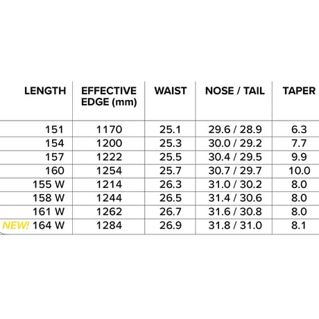 早期予約 25-26 CAPITA SNOWBOARDS KAZU KOKUBO PRO