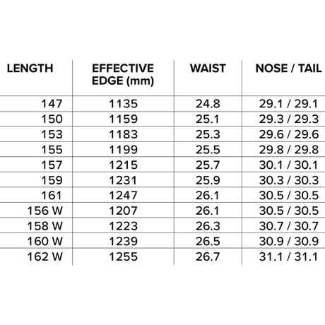 早期予約 26-27 CAPITA SNOWBOARDS MERCURY
