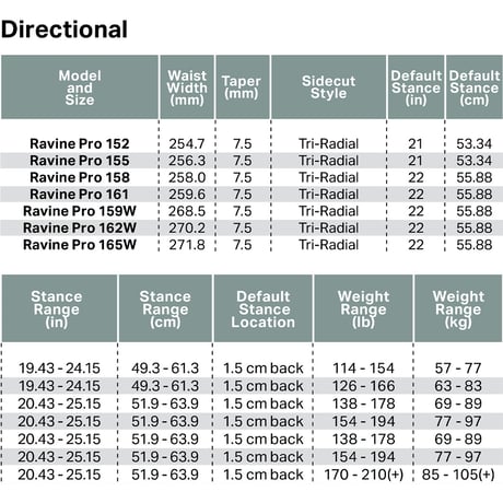 早期予約 26-27 ROME SNOWBOARDS RAVINE PRO