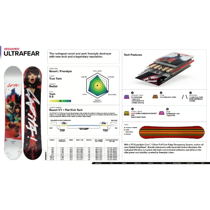 早期予約 25-26 CAPITA SNOWBOARDS ULTRAFEAR | ODDBAL