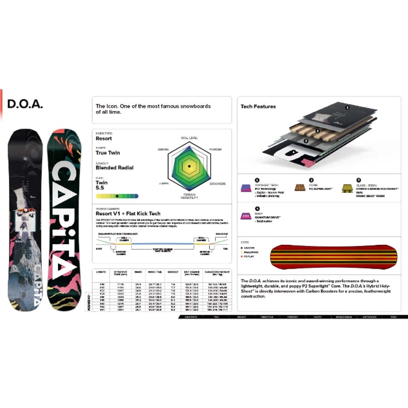 早期予約 25-26 CAPITA SNOWBOARDS D.O.A | ODDBALL SK