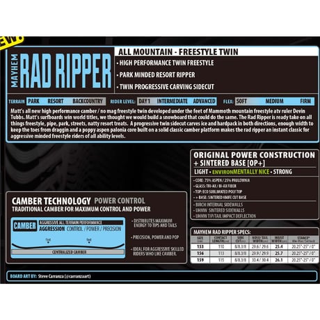 早期予約 25-26 正規品 LIBTECH MAYHEM RAD RIPPER