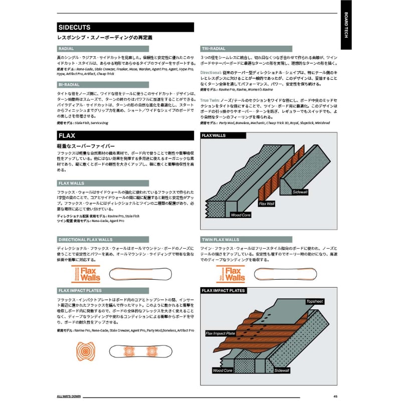 早期予約 25-26 ROME SNOWBOARDS RENE-GADE | ODDBALL
