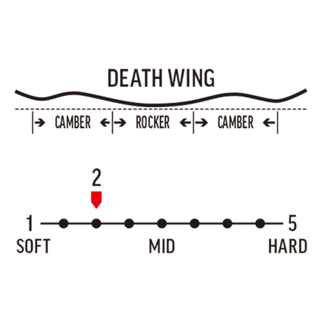 早期予約 26-27 DEATH LABEL TRUST GIRLS LTD