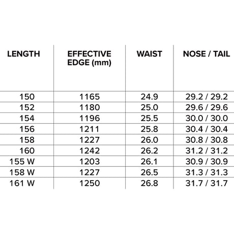 早期予約 26-27 CAPITA SNOWBOARDS INDOOR SURVIVAL