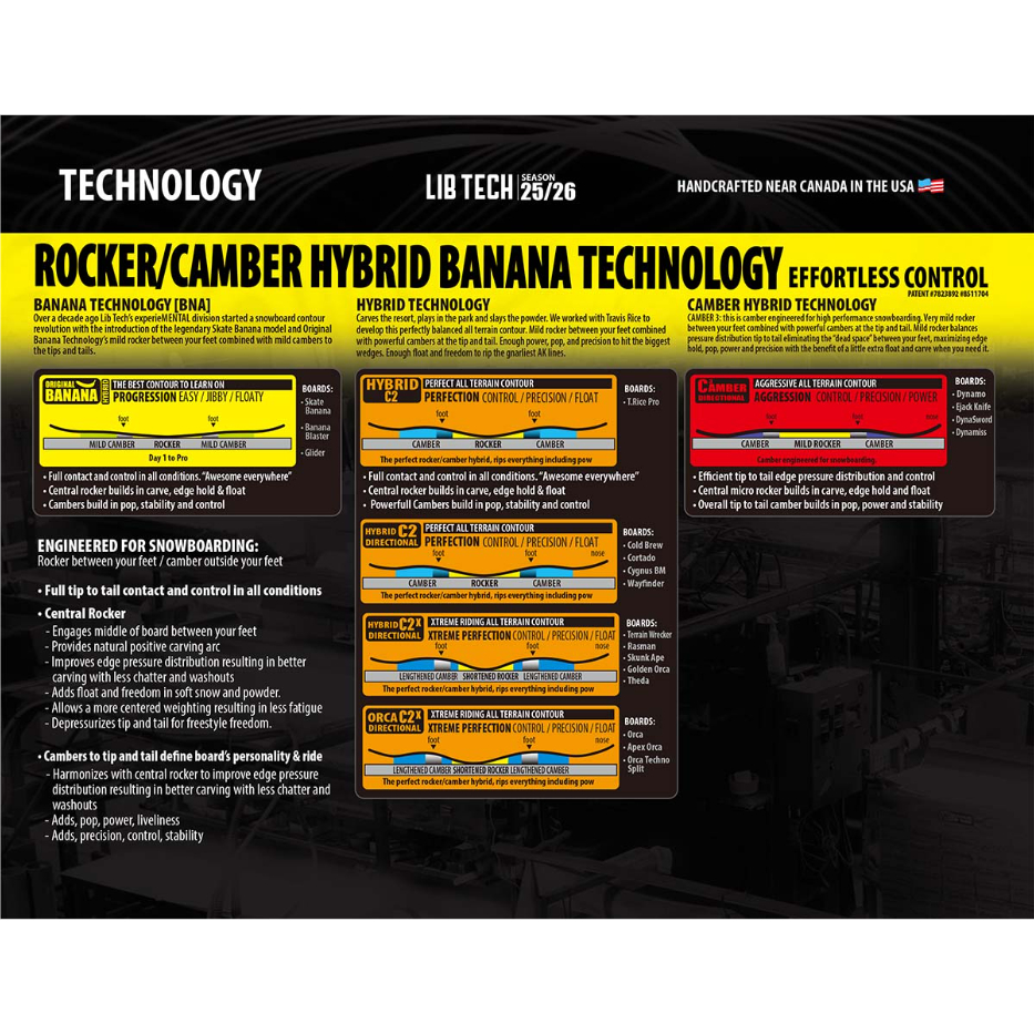 早期予約 25-26 正規品 LIBTECH T.RICE GOLDEN ORCA | ODD