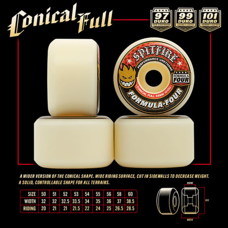 SPITFIRE WHEEL F4 CONICAL FULL