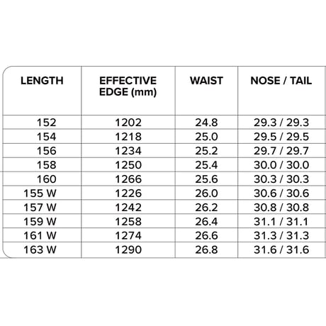 早期予約 26-27 CAPITA SNOWBOARDS SUPER D.O.A