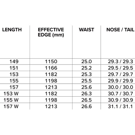 早期予約 26-27 CAPITA SNOWBOARDS ULTRAFEAR