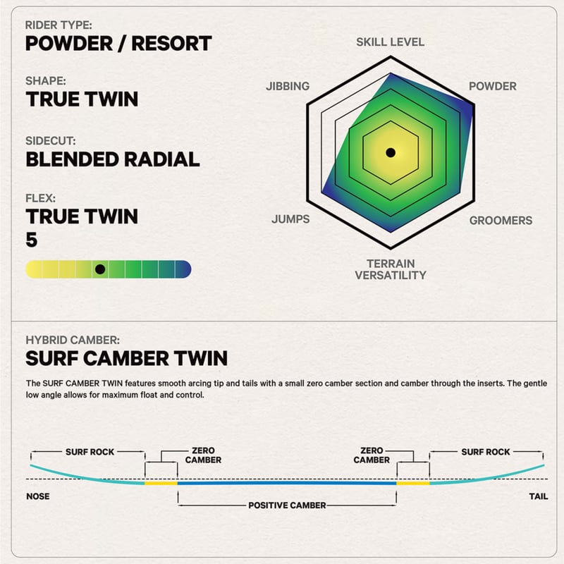 早期予約 24-25 SPRING BREAK POWDER TWIN | ODDBALL S...