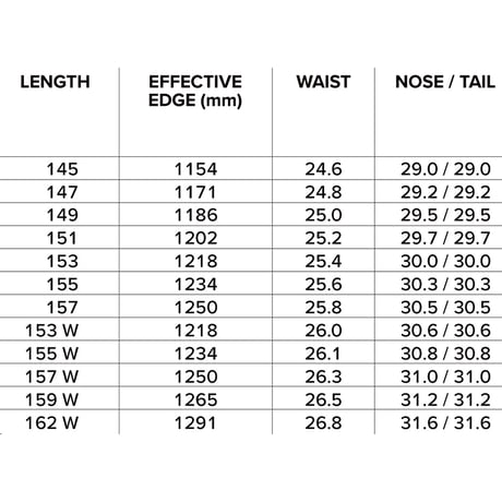 早期予約 26-27 CAPITA SNOWBOARDS PATHFINDER