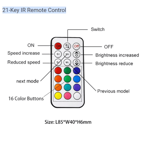 LED 21-Key RF Remote Controller Kit