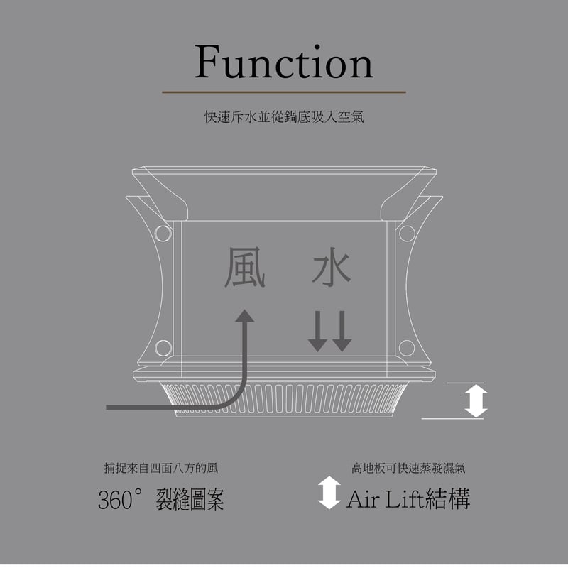 C3 | ヨi Design