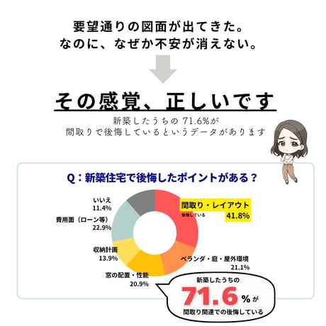 【販売開始前：購入不可】間取りの赤ペン診断キット