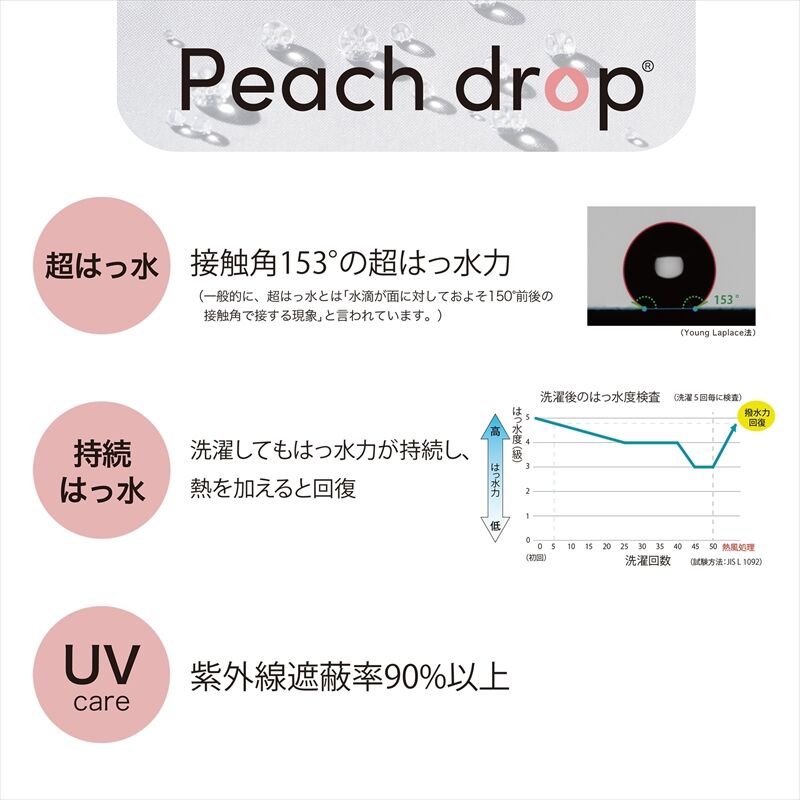 ピーチドロップ耐風ミニ55 | nifty colors STORE