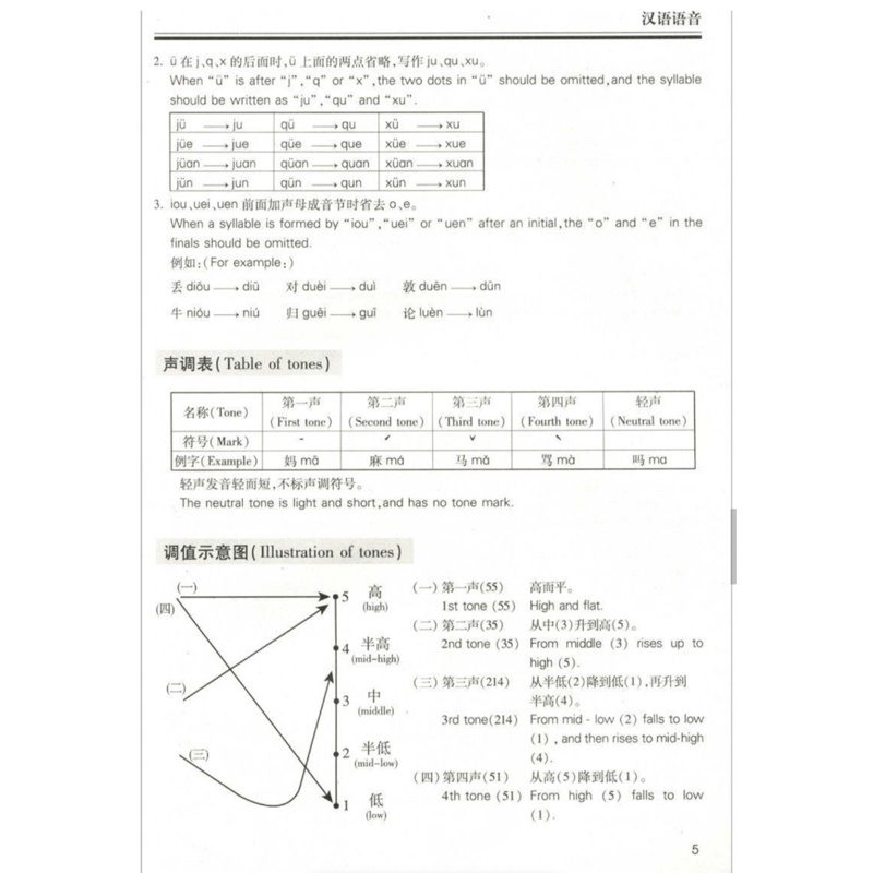 yamanatsu　中国語9冊 Amazon.co.jp: 中世和歌集 室町篇 (新 日本古典文学大系 47