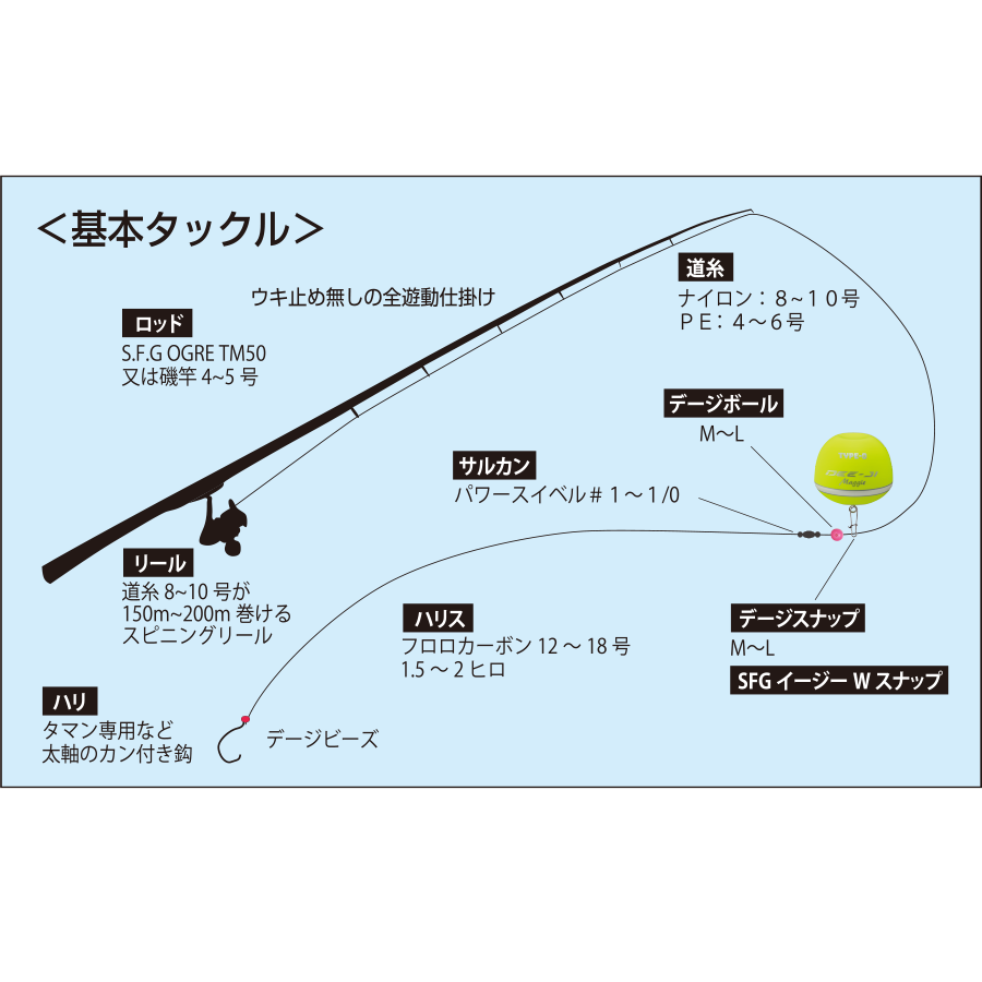 釣武者OGRE SFG TM50 オウガ　スルルー、スーパーフカセゲームロッド 釣武者OGRE SFG TM50 オウガ スルルー、スーパーフカセゲームロッド 釣