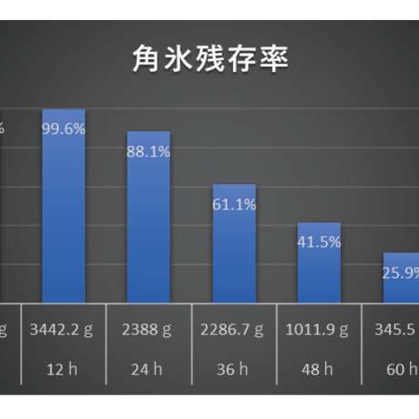 ★メタルクーラー　スーパーギガクールⅡ