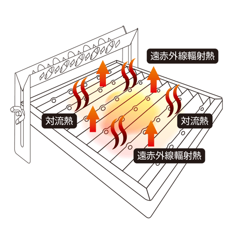 ★旨みを逃がさずふっくらジューシーに焼き上げる【 SOLO炉端】
