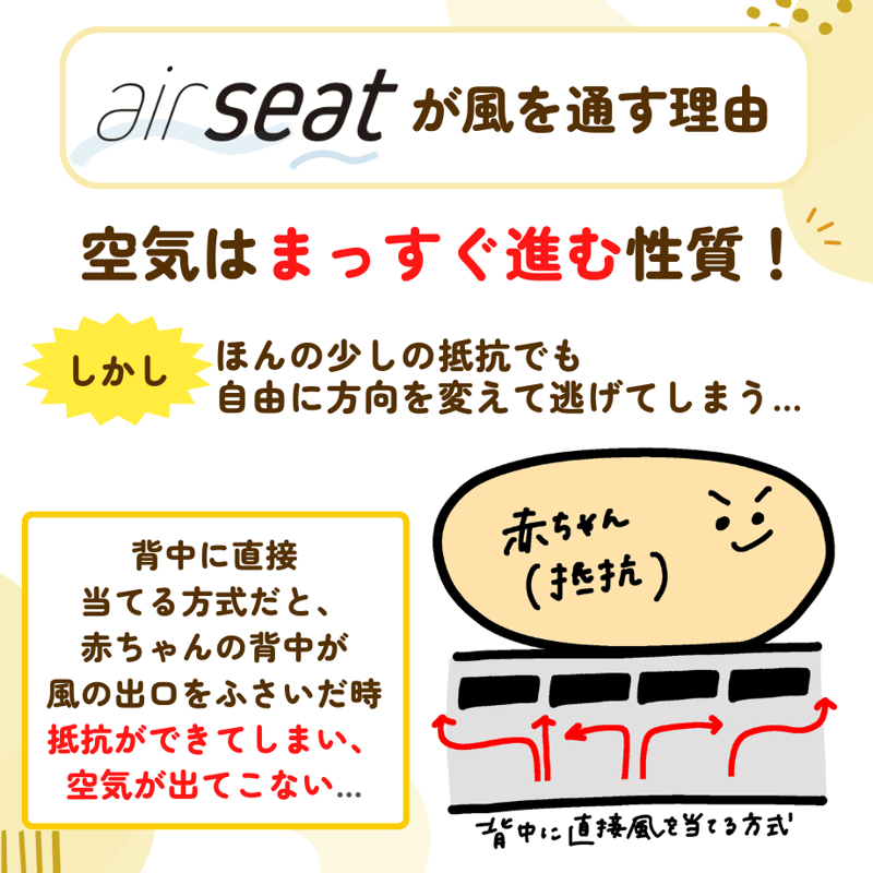 air seat ベビーカー用通気シート 赤ちゃんの笑顔、お母さんの育児負担軽減を目指す 通風シート