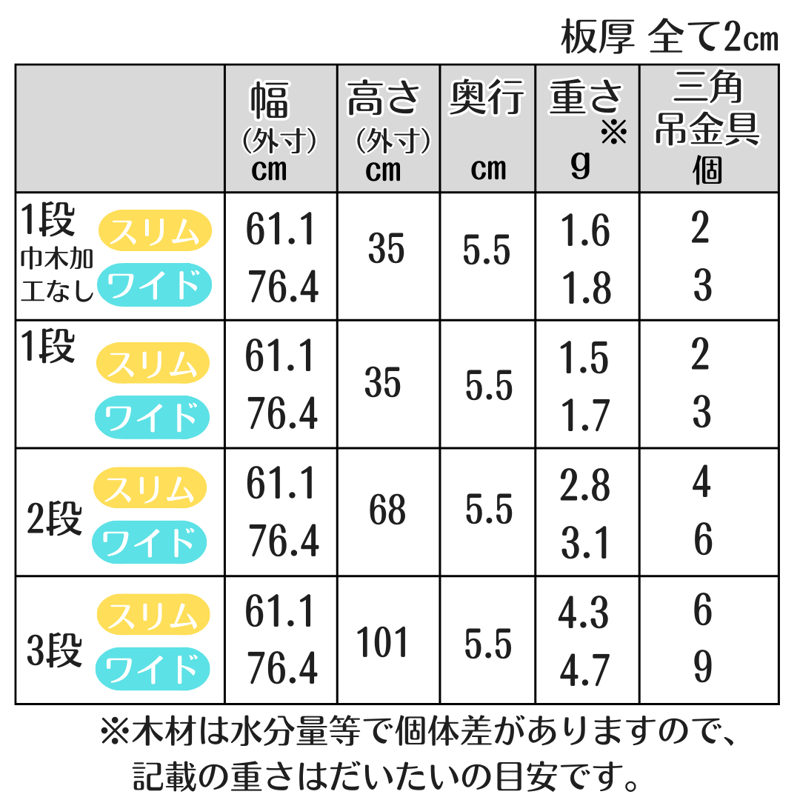 3段》表紙が見える薄い絵本棚 サイドの色選べます【9月中旬～11月下旬